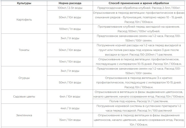 Фитоспорин-М, жидкость 0,5 л